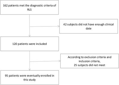 Correlation between vitamin D and poor sleep status in restless legs syndrome